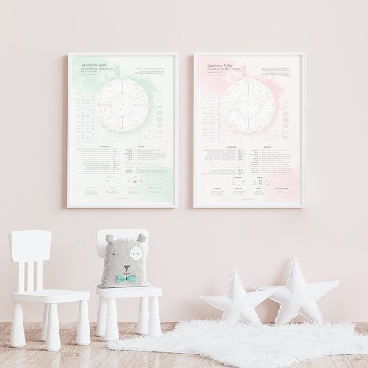 Personalized Birth Chart Poster