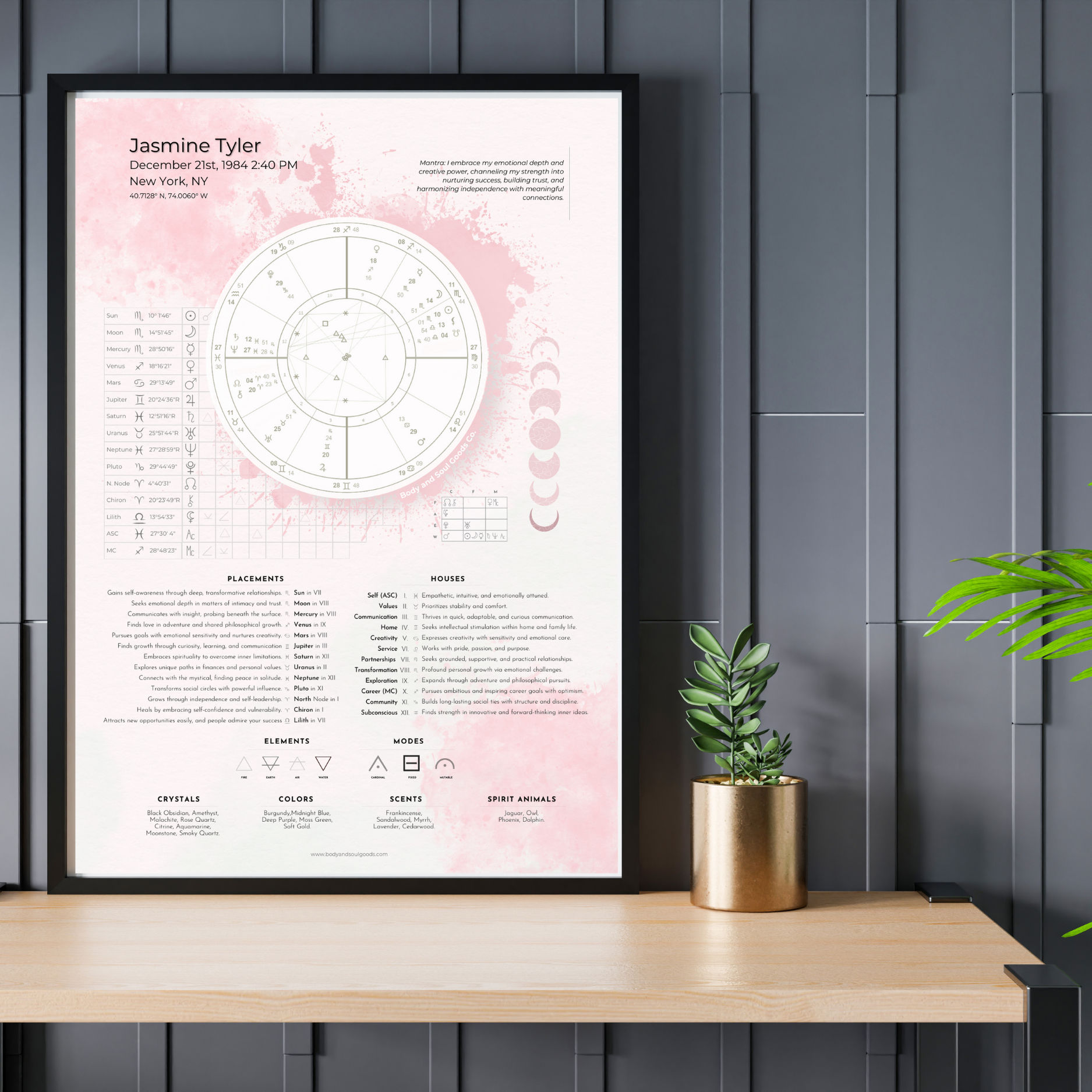 Personalized Birth Chart Poster