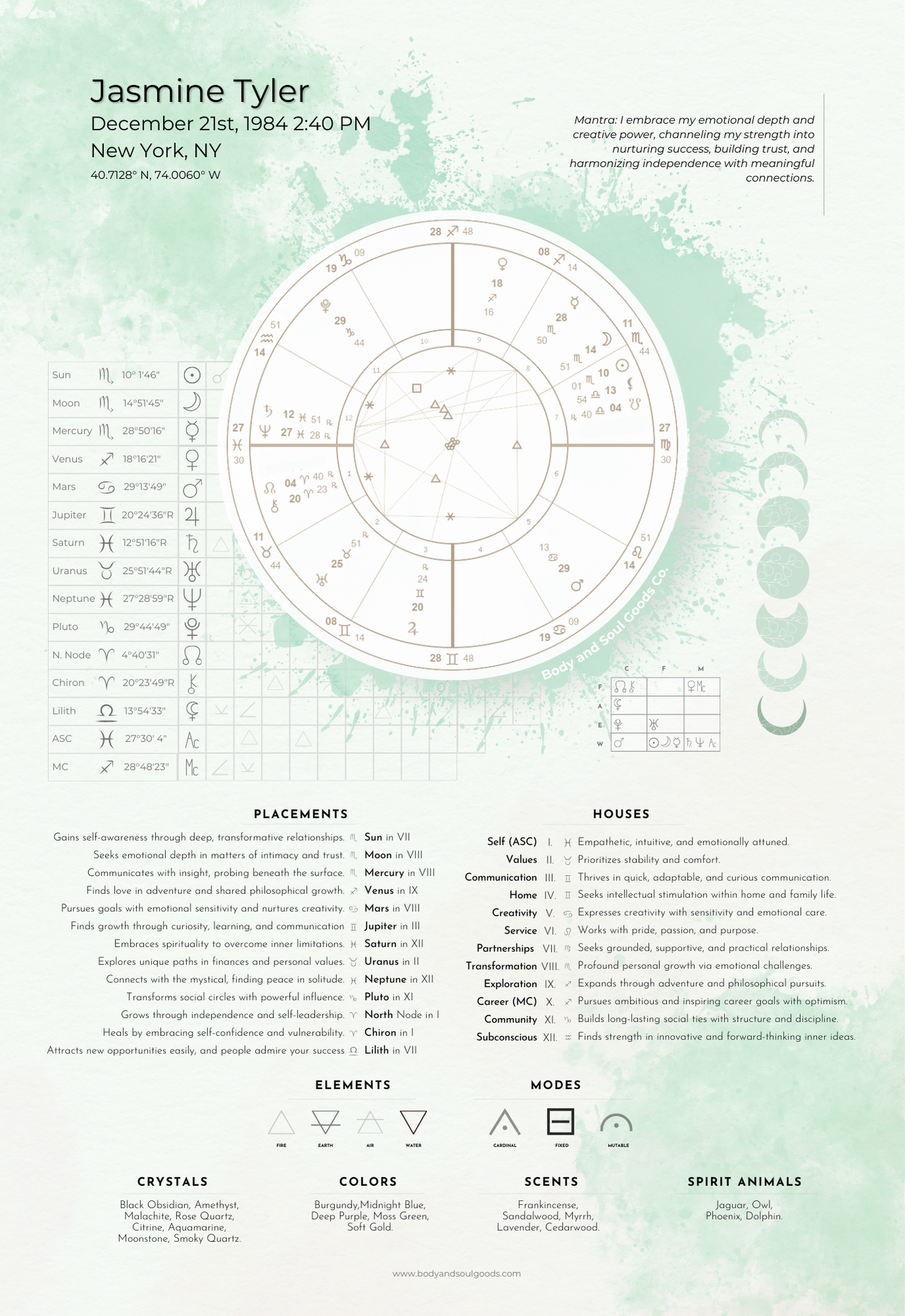 Personalized Birth Chart Poster