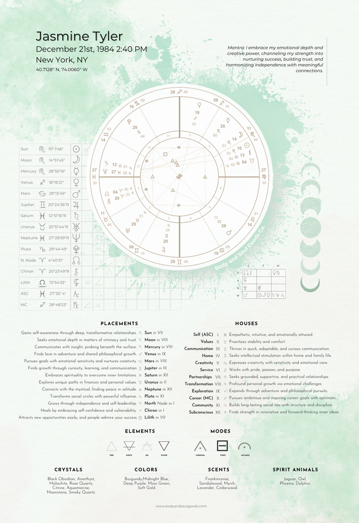 Personalized Birth Chart Poster